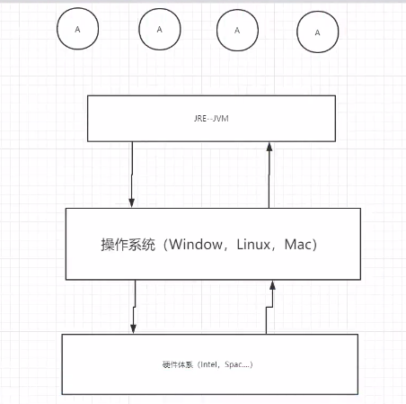 Jvm的位置